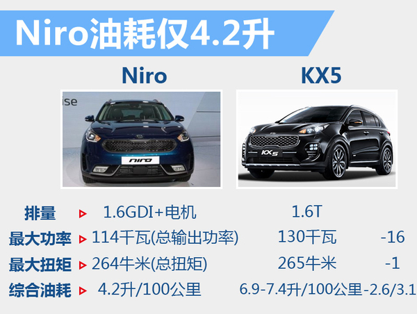 井噴的新能源市場(chǎng) 下半年20款新車將入市
