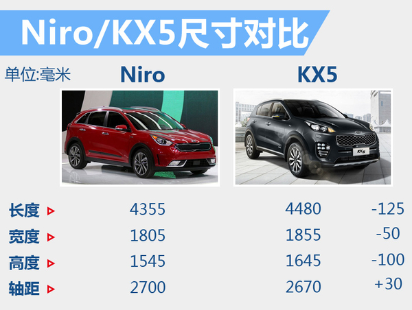 井噴的新能源市場(chǎng) 下半年20款新車將入市