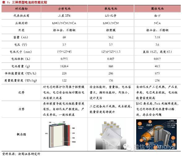 軟包電池加速跑,誰來領(lǐng)舞鋁塑膜國產(chǎn)化?