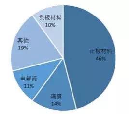 鋰電池產(chǎn)業(yè)鏈的中 車(chē)云網(wǎng)日韓大戰(zhàn)