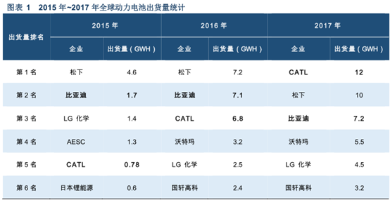 寧德時代