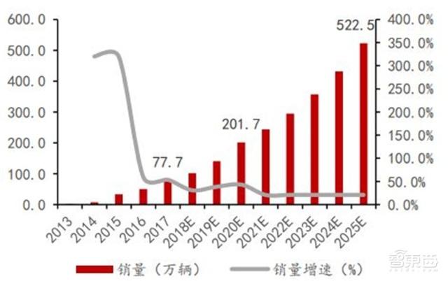 充電樁行業告別賠本買賣！爭搶700億未來市場份額