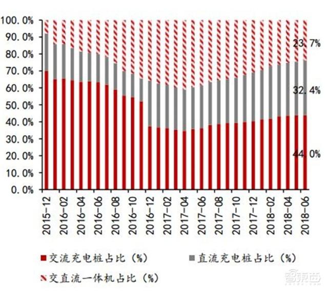 充電樁行業(yè)告別賠本買(mǎi)賣(mài)！爭(zhēng)搶700億未來(lái)市場(chǎng)份額