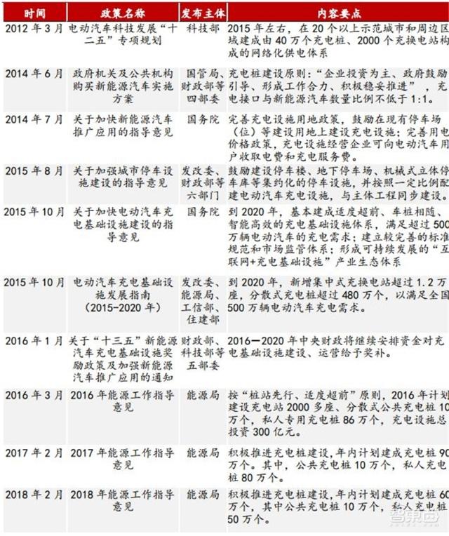 充電樁行業(yè)告別賠本買(mǎi)賣(mài)！爭(zhēng)搶700億未來(lái)市場(chǎng)份額
