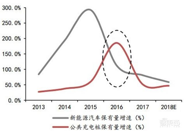 充電樁行業(yè)告別賠本買(mǎi)賣(mài)！爭(zhēng)搶700億未來(lái)市場(chǎng)份額