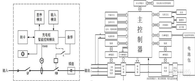 充電樁行業(yè)告別賠本買賣！爭搶700億未來市場份額