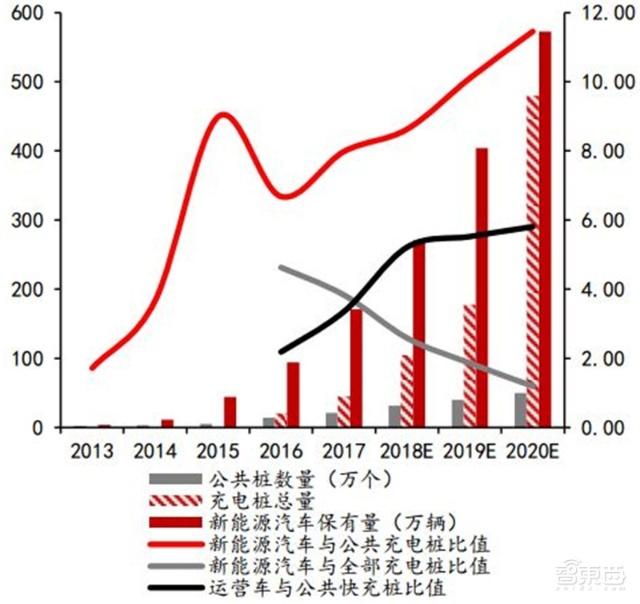 充電樁行業(yè)告別賠本買(mǎi)賣(mài)！爭(zhēng)搶700億未來(lái)市場(chǎng)份額