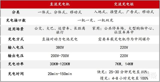 充電樁行業(yè)告別賠本買賣！爭搶700億未來市場份額