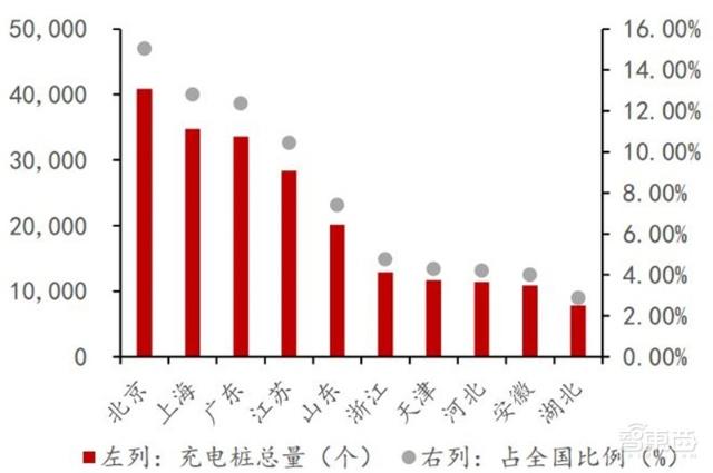 充電樁行業(yè)告別賠本買賣！爭搶700億未來市場份額