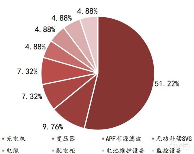 充電樁行業告別賠本買賣！爭搶700億未來市場份額