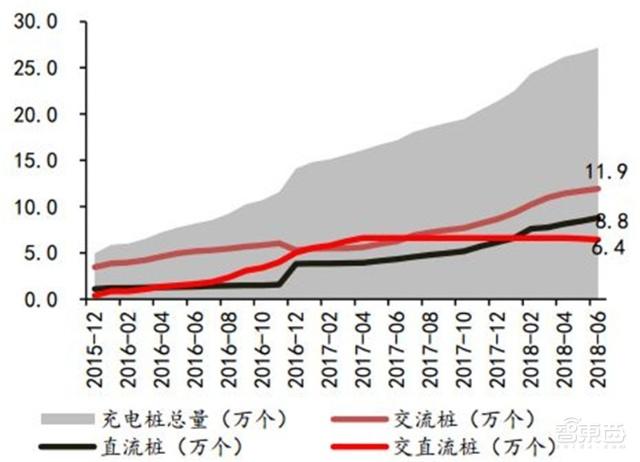 充電樁行業(yè)告別賠本買(mǎi)賣(mài)！爭(zhēng)搶700億未來(lái)市場(chǎng)份額