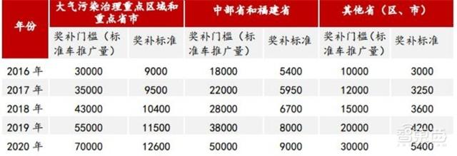 充電樁行業(yè)告別賠本買(mǎi)賣(mài)！爭(zhēng)搶700億未來(lái)市場(chǎng)份額