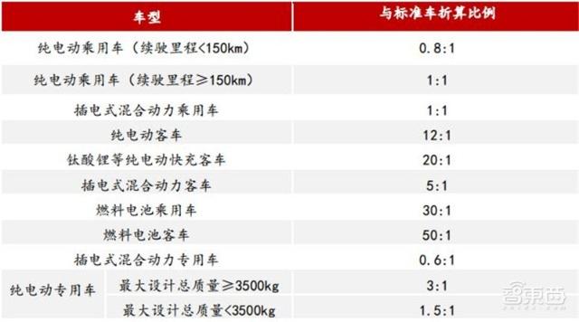 充電樁行業(yè)告別賠本買(mǎi)賣(mài)！爭(zhēng)搶700億未來(lái)市場(chǎng)份額
