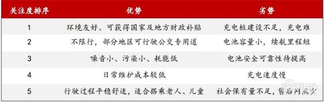 充電樁行業告別賠本買賣！爭搶700億未來市場份額