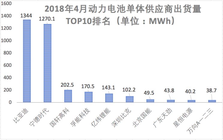 兩極分化加劇  解析國內(nèi)動力電池公司三季報