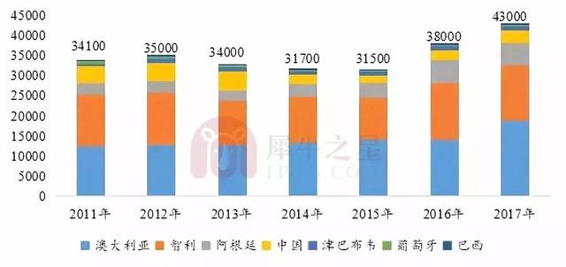 2018年鋰電池正極材料行業(yè)報(bào)告