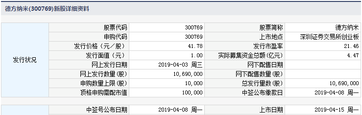 德方納米 德方納米