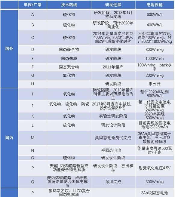 固態(tài)電池“中場(chǎng)戰(zhàn)事”：豐田向左，大眾向右？