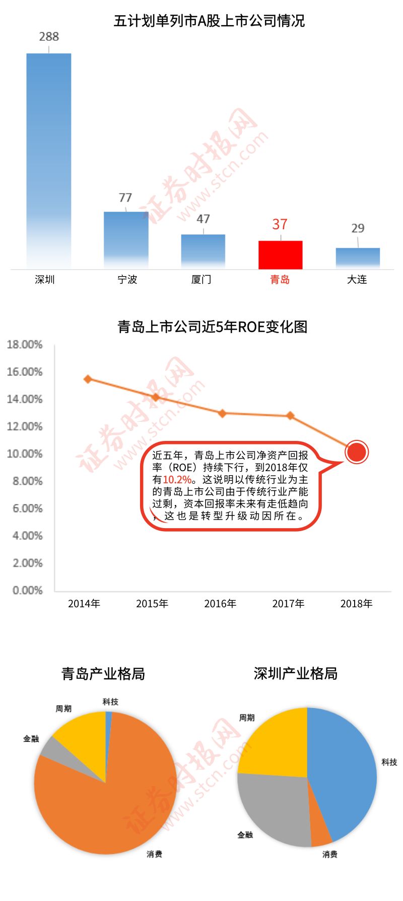 證券時報網