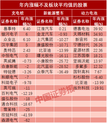 數據透視新能源汽車板塊：動力電池領漲 38股或被低估