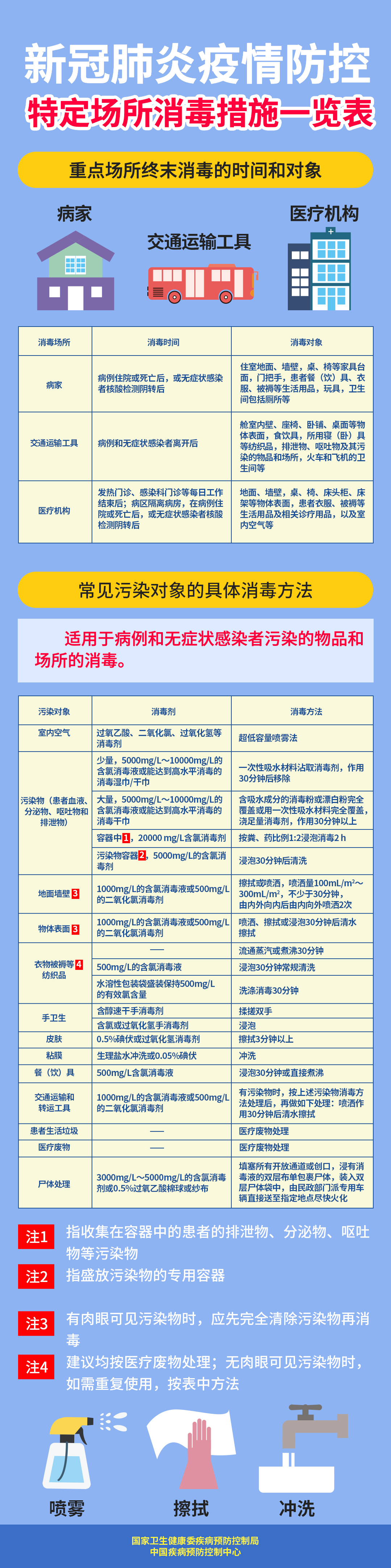 一圖讀懂：新型冠狀病毒肺炎防控方案（第四版）