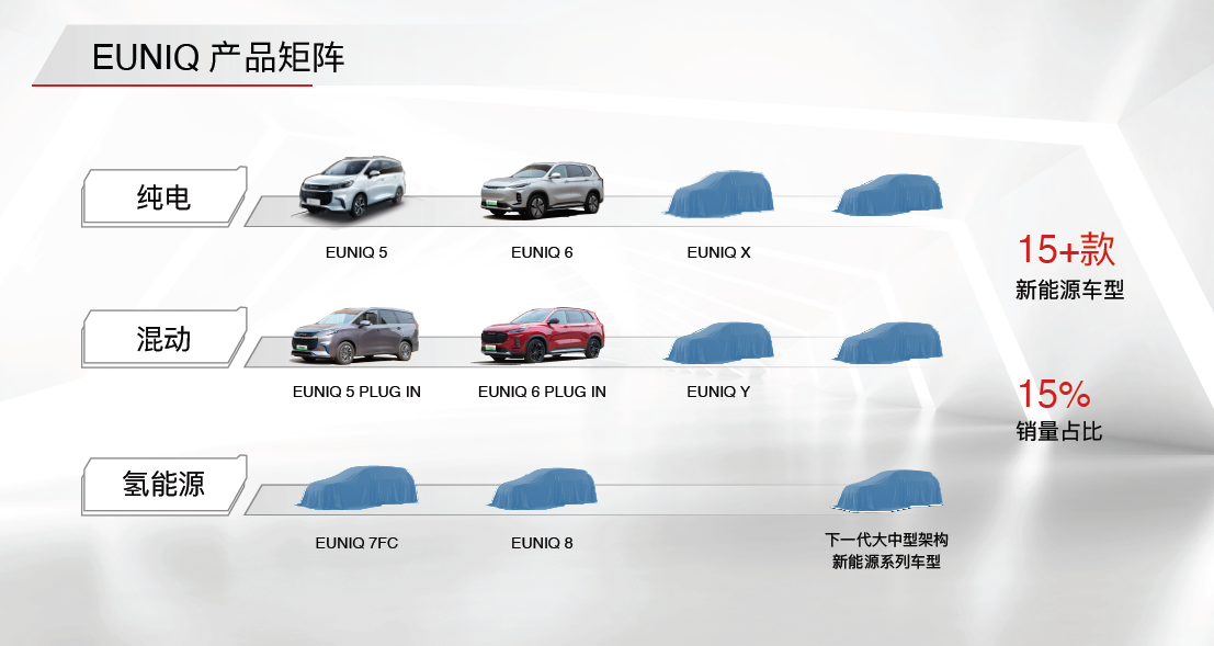 上汽MAXUS發布EUNIQ新能源品牌  亮相兩款新車