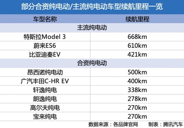 新能源汽車,動力電池,電動汽車