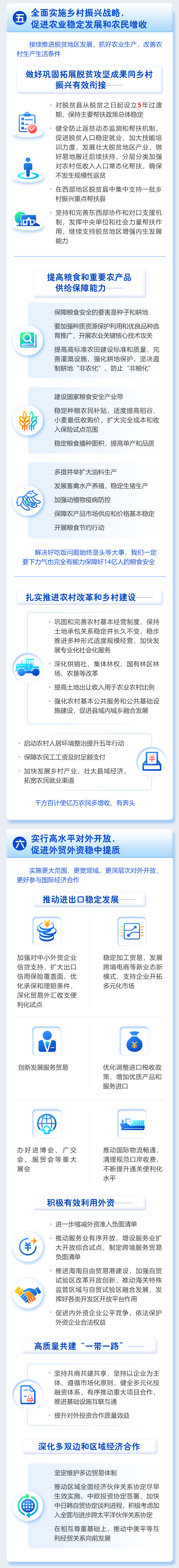 一圖讀懂2021年《政府工作報告》 一圖讀懂2021年《政府工作報告》