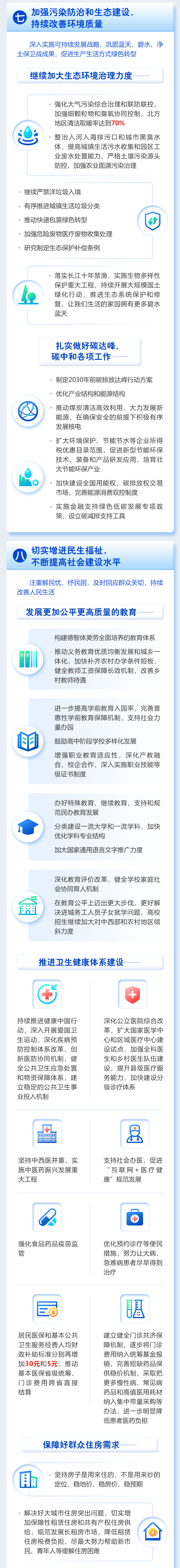 一圖讀懂2021年《政府工作報告》 一圖讀懂2021年《政府工作報告》