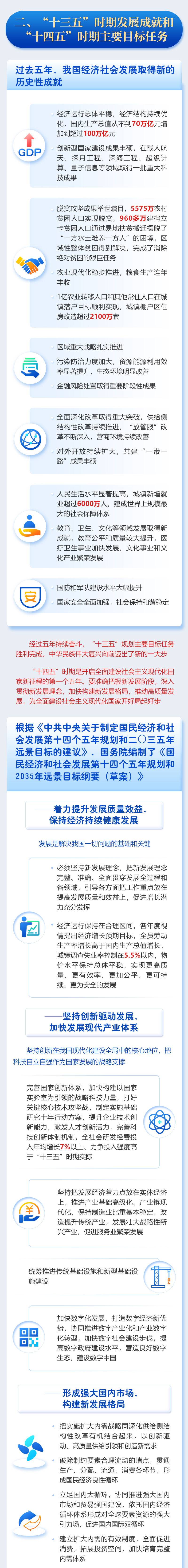 一圖讀懂2021年《政府工作報告》 一圖讀懂2021年《政府工作報告》