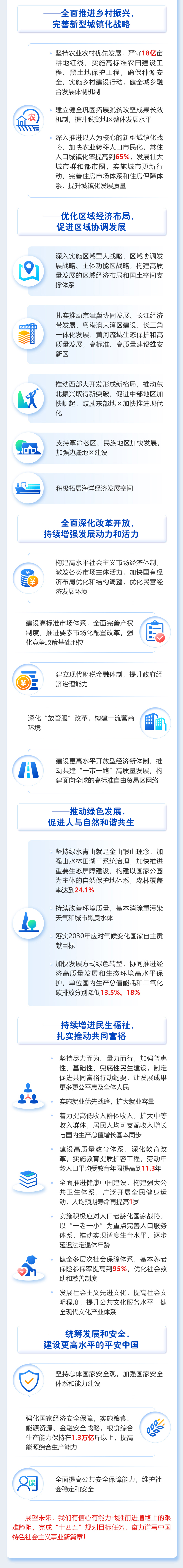 一圖讀懂2021年《政府工作報告》 一圖讀懂2021年《政府工作報告》