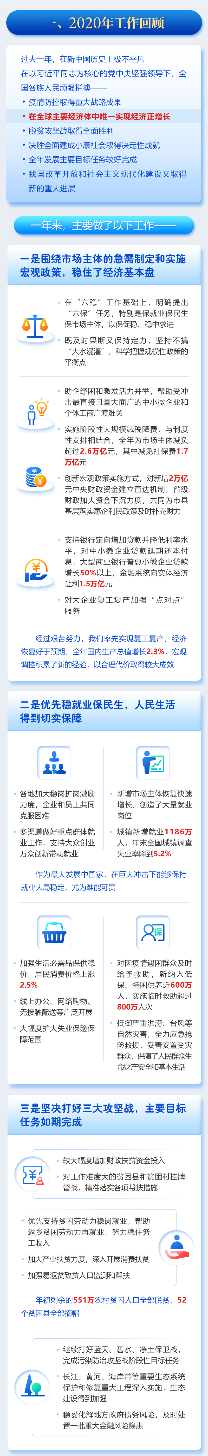 一圖讀懂2021年《政府工作報告》 一圖讀懂2021年《政府工作報告》