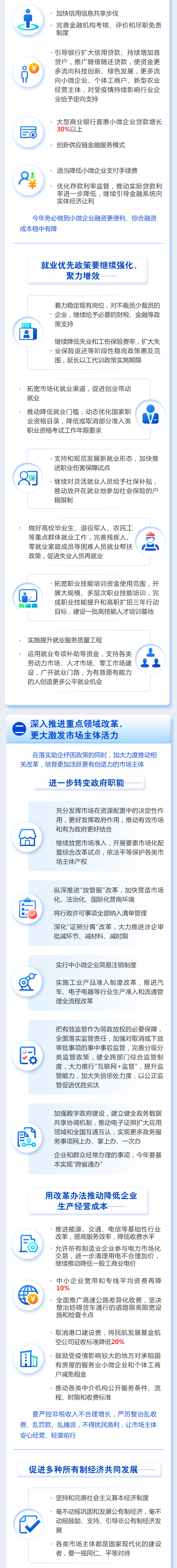 一圖讀懂2021年《政府工作報告》 一圖讀懂2021年《政府工作報告》