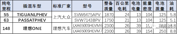 新能源汽車,電動汽車,電池 新能源汽車,電動汽車,電池