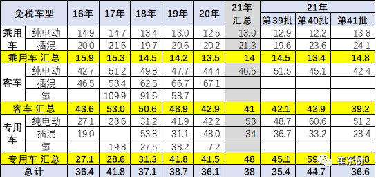 新能源汽車,電動汽車,電池 新能源汽車,電動汽車,電池
