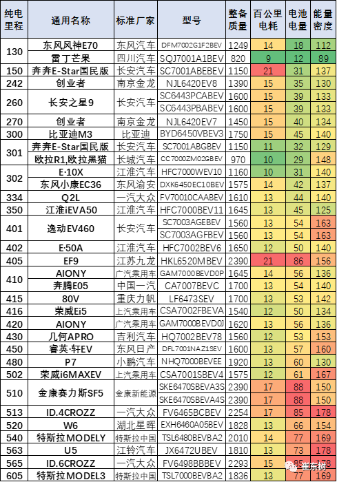 新能源汽車,電動汽車,電池 新能源汽車,電動汽車,電池