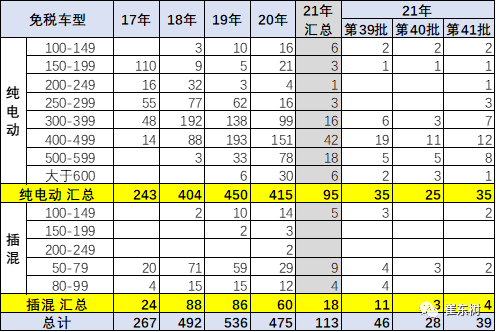 新能源汽車,電動汽車,電池 新能源汽車,電動汽車,電池