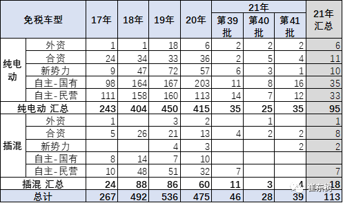 新能源汽車,電動汽車,電池 新能源汽車,電動汽車,電池