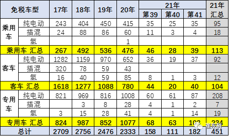 新能源汽車,電動汽車,電池 新能源汽車,電動汽車,電池