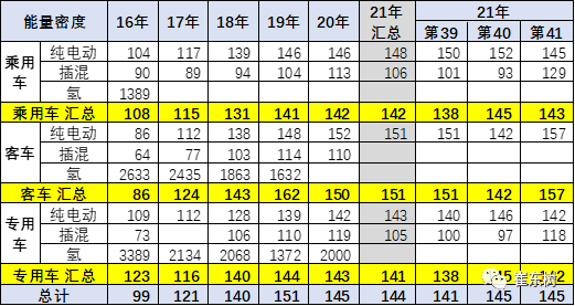 新能源汽車,電動汽車,電池 新能源汽車,電動汽車,電池