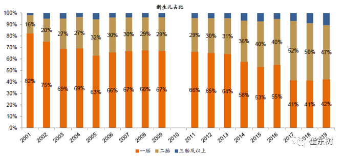 放開三胎對(duì)中國(guó)車市利好 拉動(dòng)老年代步車和微型電動(dòng)車市場(chǎng)增長(zhǎng)