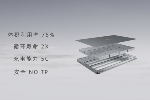 孚能科技發布SPS大軟包電池 體積利用率比4680圓柱電池高12%