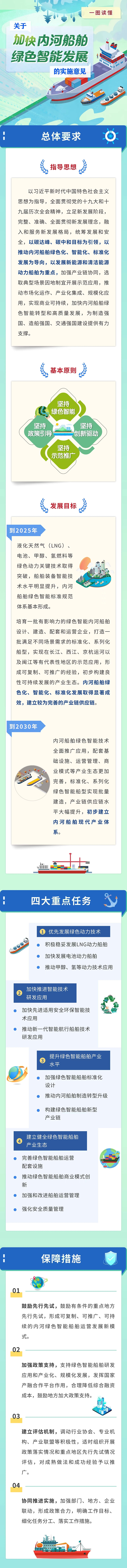 關(guān)于加快內(nèi)河船舶綠色智能發(fā)展的指導(dǎo)意見(jiàn)