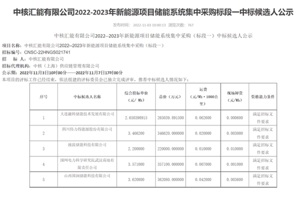 最低中標單價僅2.2元/Wh！1GWh全釩液流電池儲能集采開標