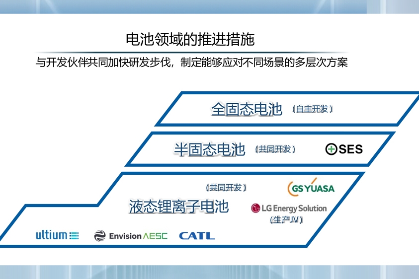 這一跨國(guó)車(chē)企官宣擬2024年啟用全固態(tài)電池示范生產(chǎn)線