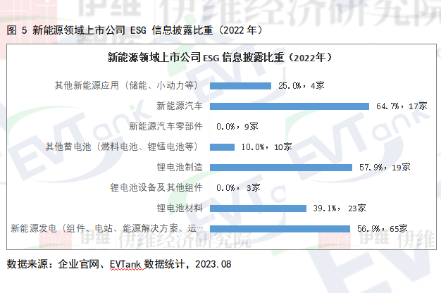 【編寫指南免費(fèi)索閱】ESG報(bào)告“強(qiáng)制披露”漸行漸近！這些車企/電池廠已率先行動(dòng)