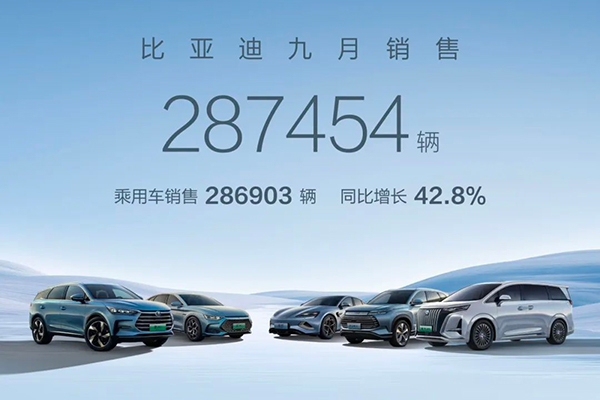 比亞迪前三季度銷售新能源車近208萬輛 動(dòng)力及儲(chǔ)能電池裝機(jī)突破100GWh