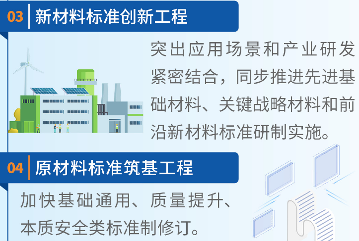 涉及新能源電池材料！四部門聯(lián)合印發(fā)行動(dòng)方案