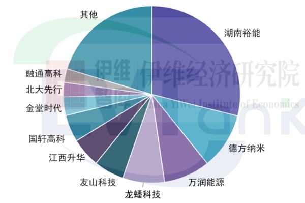 兩連降！較歷史高點(diǎn)腰斬！2024年中國(guó)正極材料總產(chǎn)值2096億元