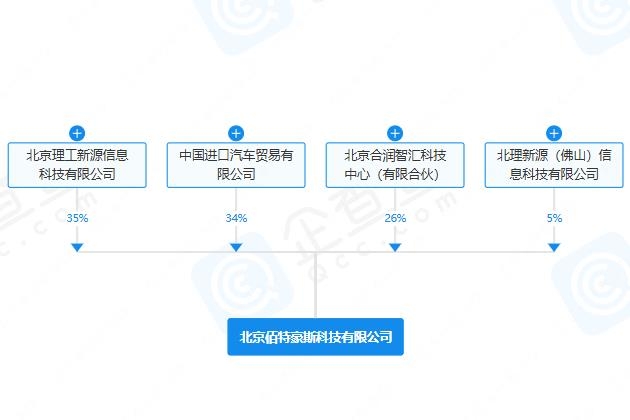 國(guó)機(jī)汽車等成立新公司 含電池制造業(yè)務(wù)